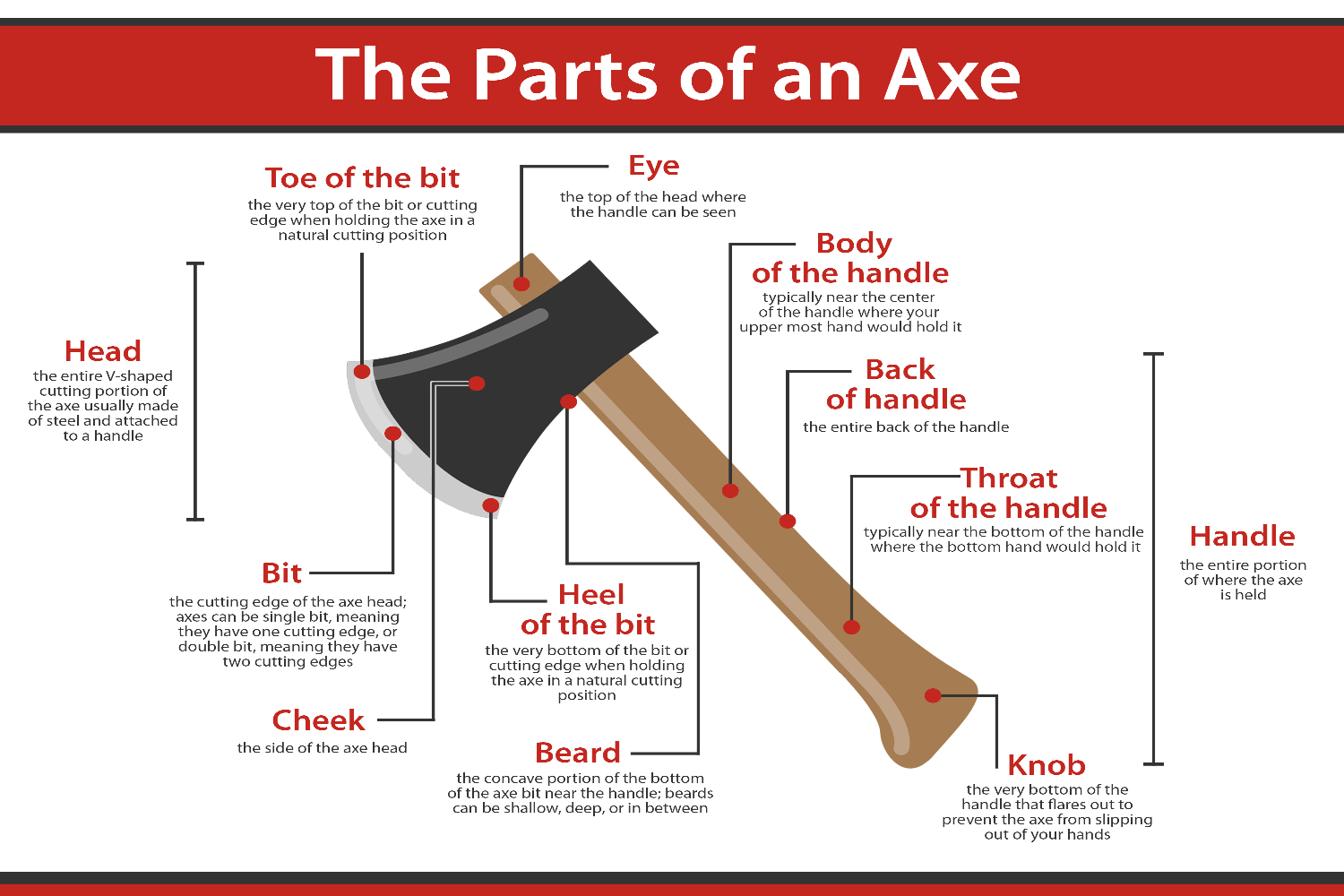 parts of an axe